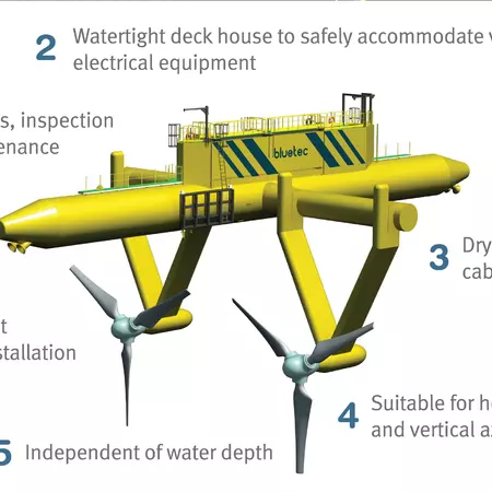 Powered by nature and people