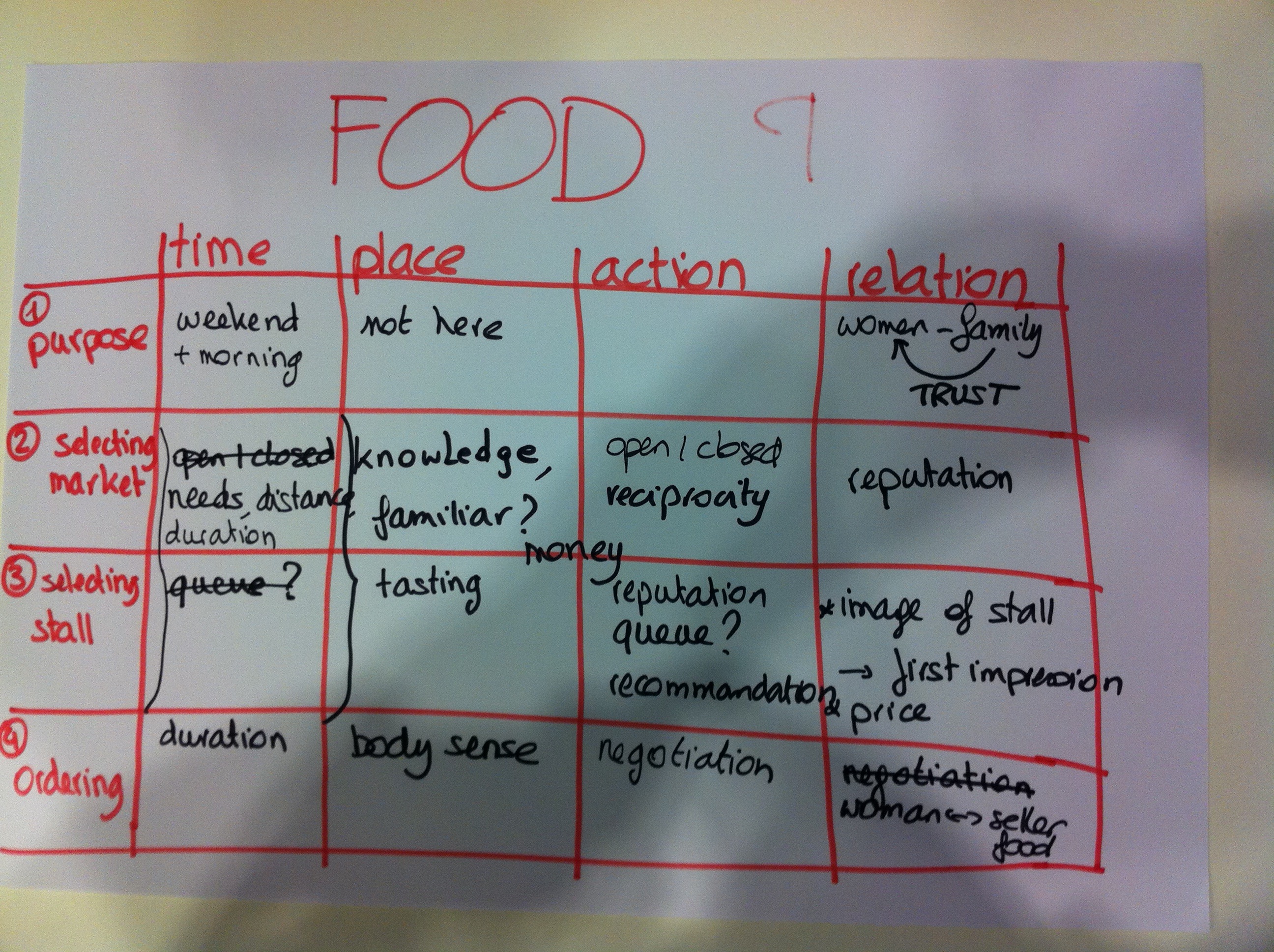 Factors in YUTPA dimensions