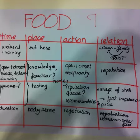 presentation "food &good"