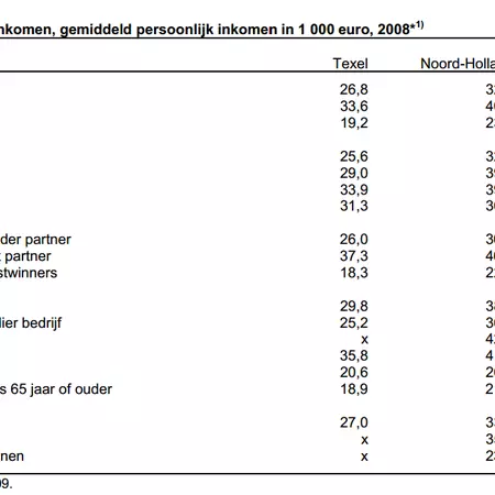 Individuals qith average 52 weeks income.png
