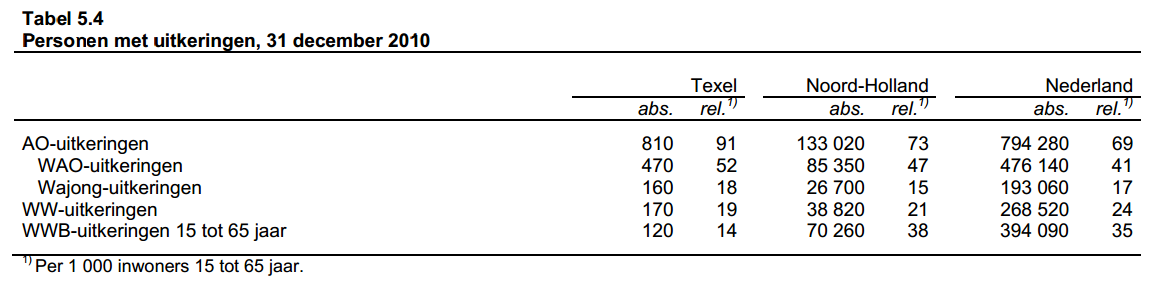Individuals with benefits.png