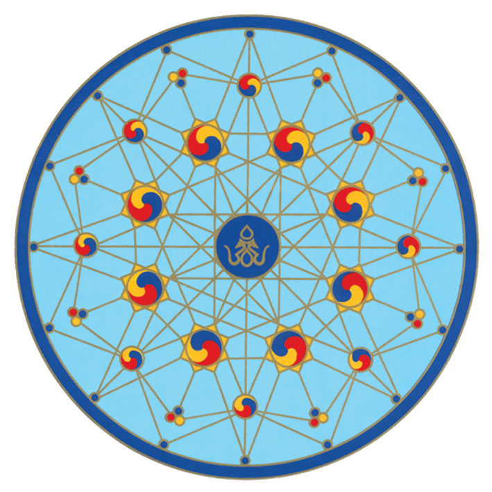 Everything is together, related, maybe like a smart grid?