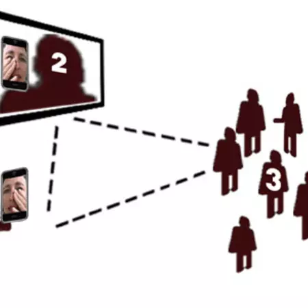 INTERACTION MODEL. Tele_Trust functions as a spatial triangle - a threefold Touch-Gaze relation, between: 1) Tangible Face (+ scanning interface to appear on urban screen), 2) Urban Screen and 3) Witnesses.