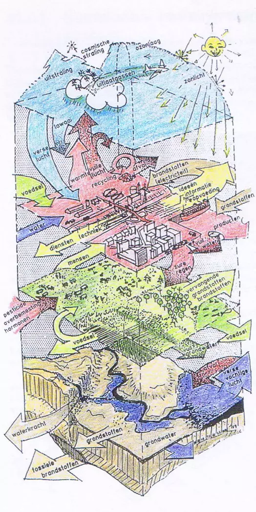 Kristinsson's environmental system.jpg