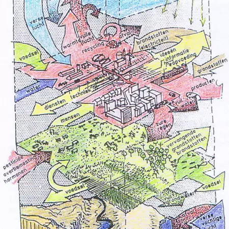 Texel as an (Eco) system