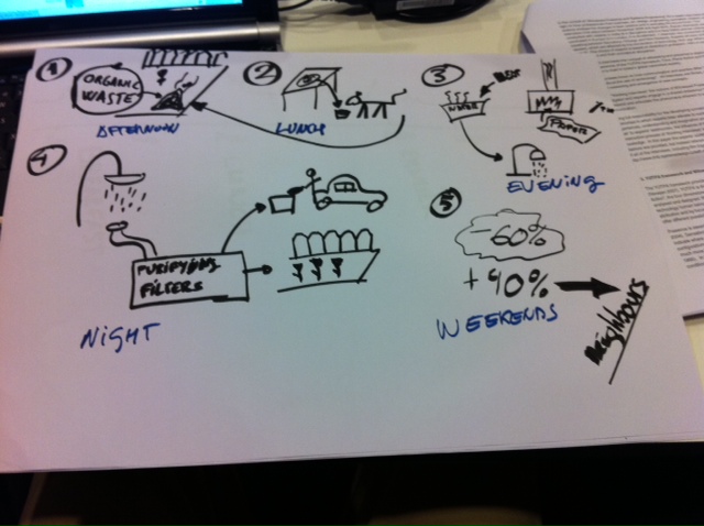 solutions for the waste in the country