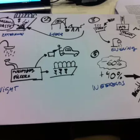 Analysis of waste following the YUPTA framework