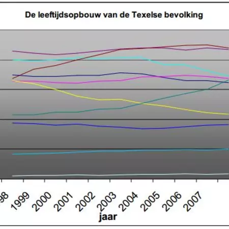 What are Major Unsustainability Mechanisms?