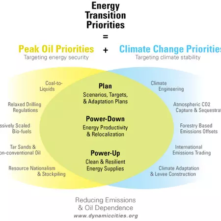 Literature Energy Transition Intersection Diagram.jpg