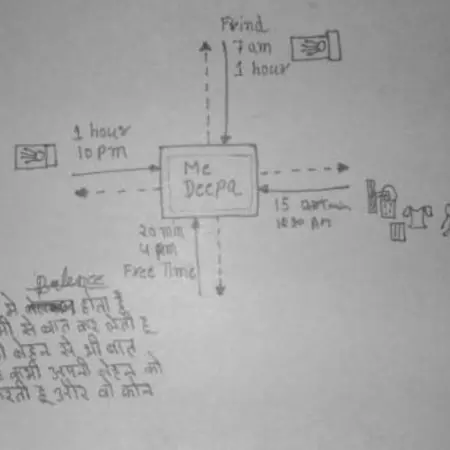 mapping mobile phone usage