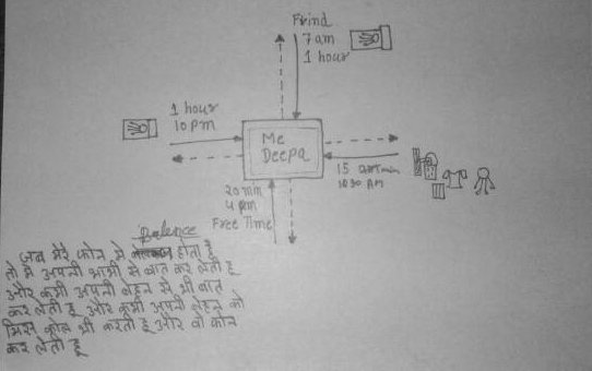 Mapping Mobile Phone Usage