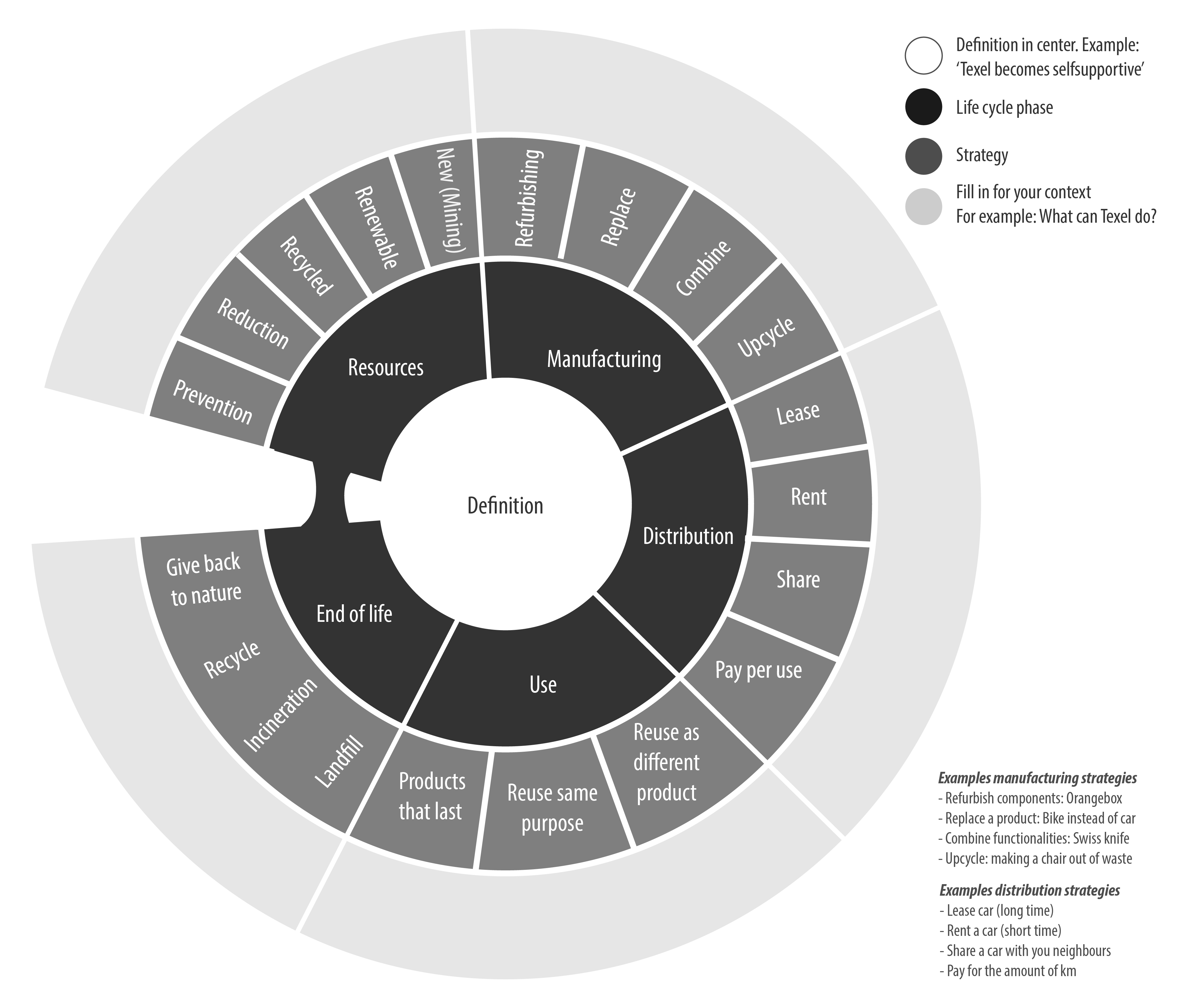 Material loop strategies brainstorm sheet