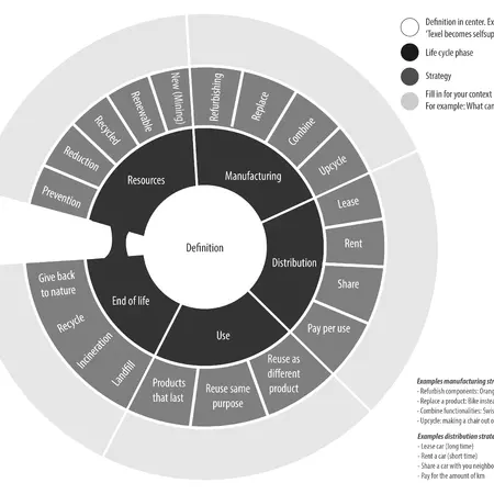 Brainstorm sheet about possible directions