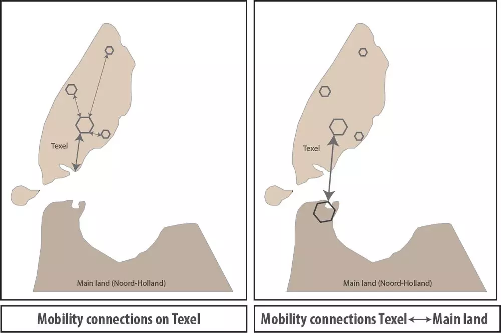 Mobility connections Texel map.jpg