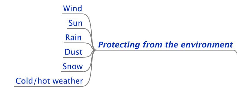 the discussed part of the tree