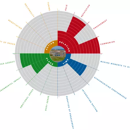 Pathway for aquaculture