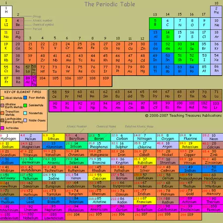 Experiment II: dissolving glass in water