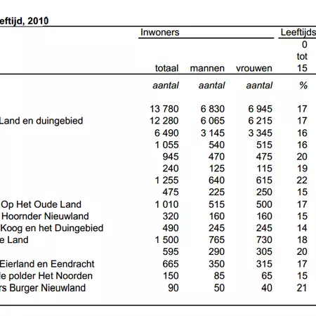 Population by sex.png