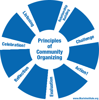 Principles of a Community Life
