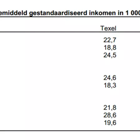Priva householdes standardized.png