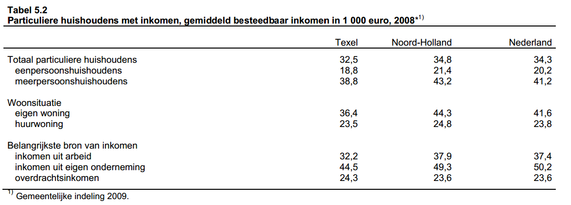 Private households.png