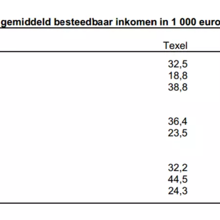 Private households.png