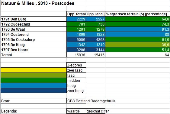 Percentage argiculture per municipalities