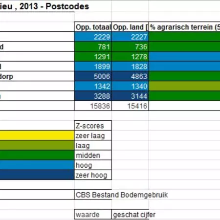 Percentage argiculture per municipalities