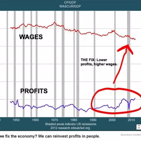 From maximizing profit to maximizing value