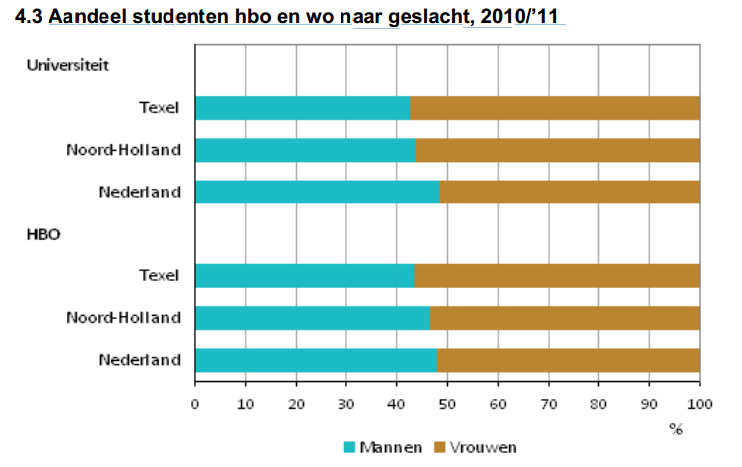 proportion college university.png