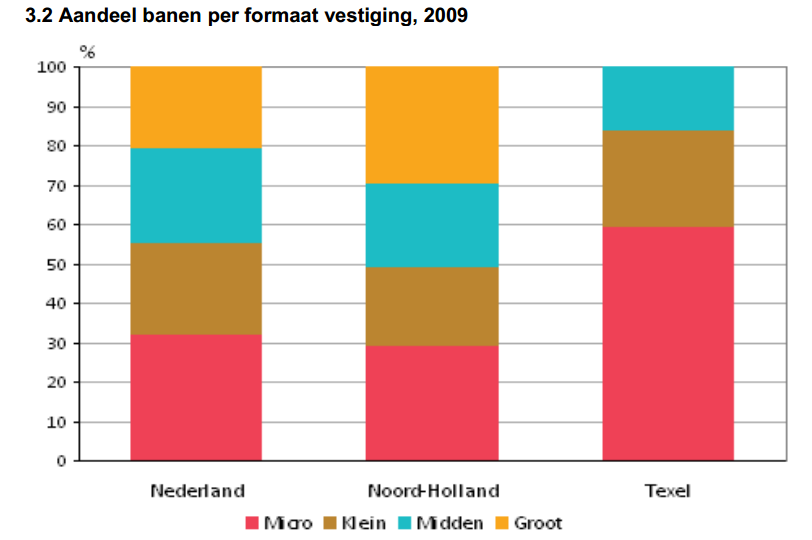 Proportion jobs per establishment.png