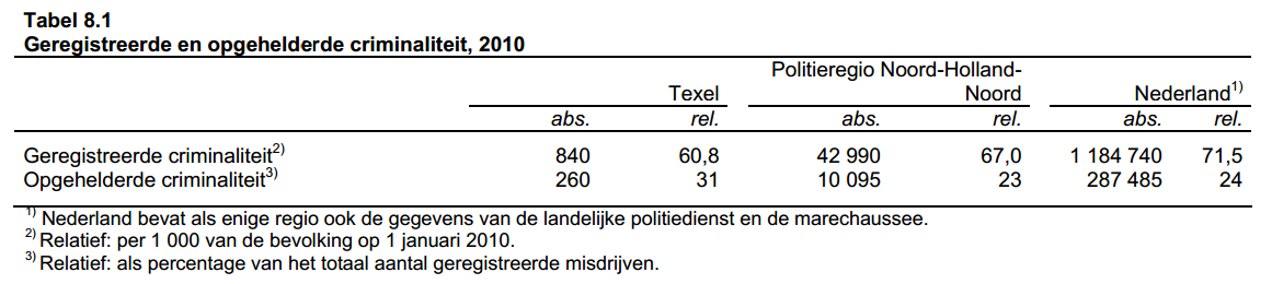 Registered and solved crime.png