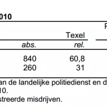 Registered and solved crime.png