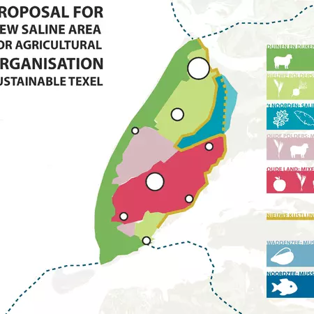 3. Design of the future sustainable socio-technical sub-system 