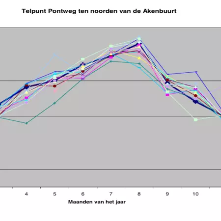2.1 Current socio-technical system
