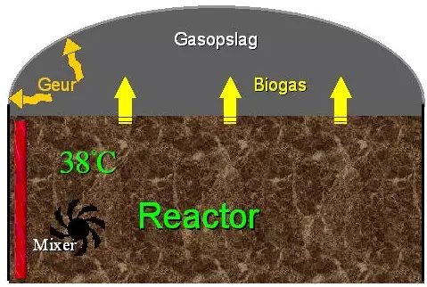 Schermafbeelding 2014-12-14 om 17.52.46.png
