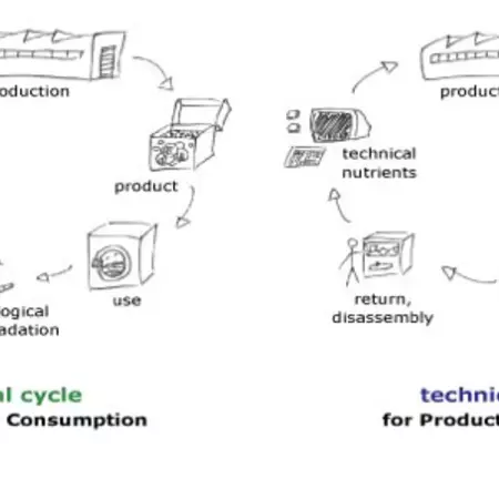 3.2 Current “circular” systems on Texel