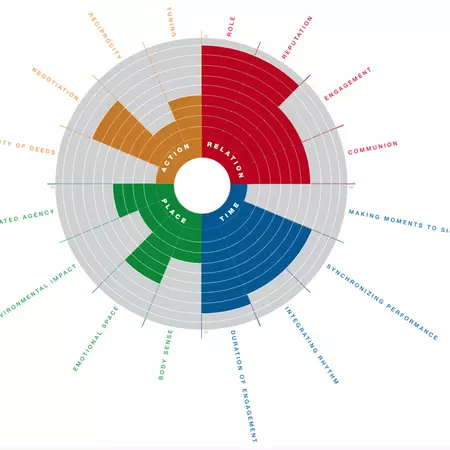 Schermafbeelding 2015-01-09 om 21.56.38.png