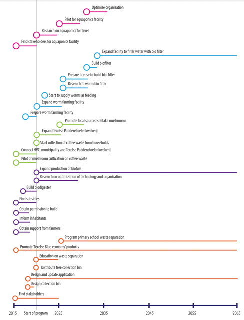 Schermafbeelding 2015-01-09 om 22.02.20.png