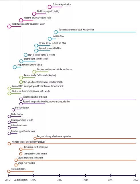 Schermafbeelding 2015-01-09 om 22.02.20.png