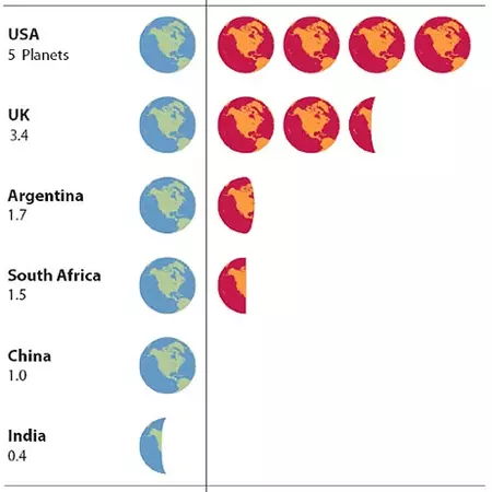 Global warming is not my fault