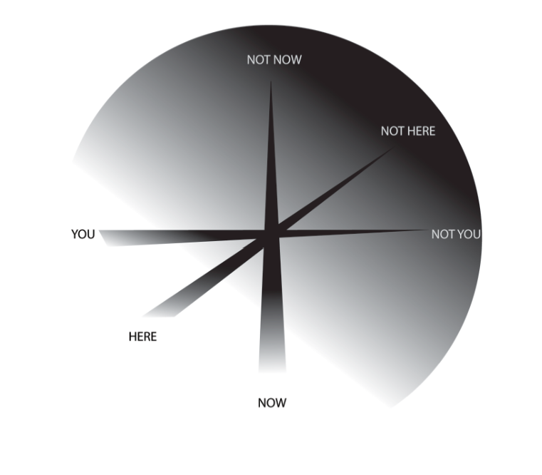 Figure 4: YUTPA graph (by Max Bruinsma)