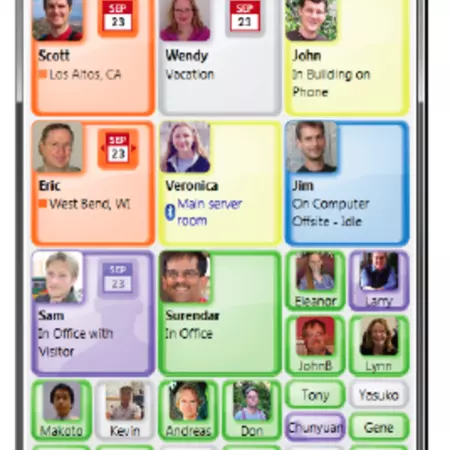 Paper about My Unity-sharing space