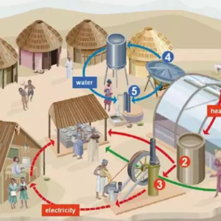 Existing examples of the Utopian Village