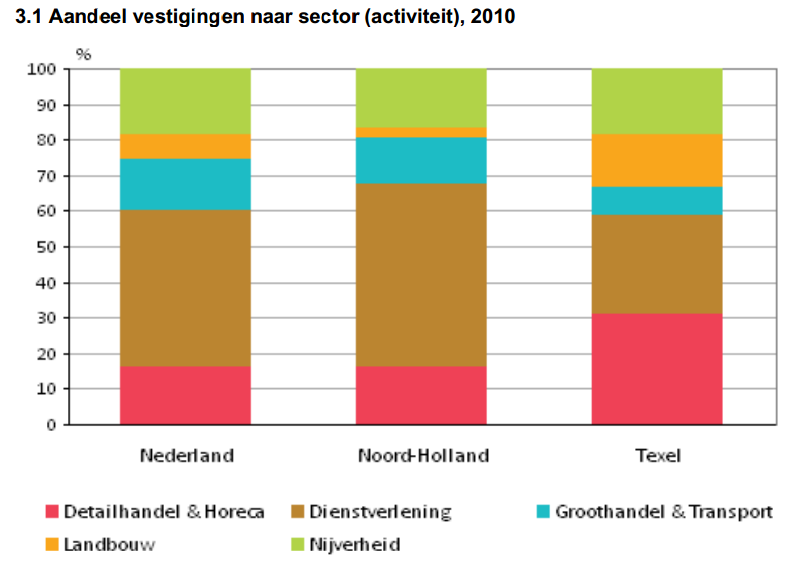 Share offices sector.png