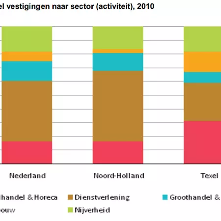 Current State Research -People’s statistics