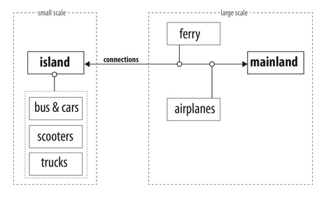 Skärmavbild 2014-11-20 kl. 11.28.42.png