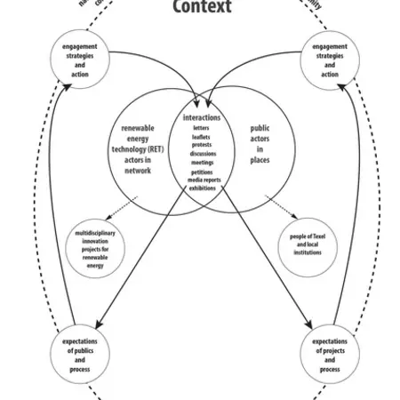 Week 3: Report on week 3