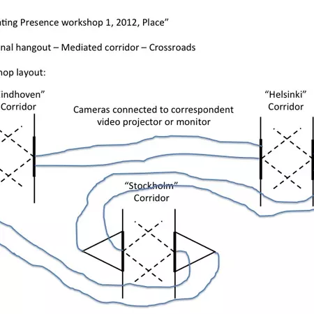 Basic settings as a form of tuning-in