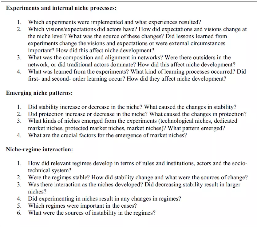 research protocol SNM